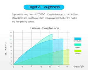 ANYCUBIC 3D Printing Materials ANYCUBIC 405nm UV Resin For Photon LCD 3D Printer 500G/1000G